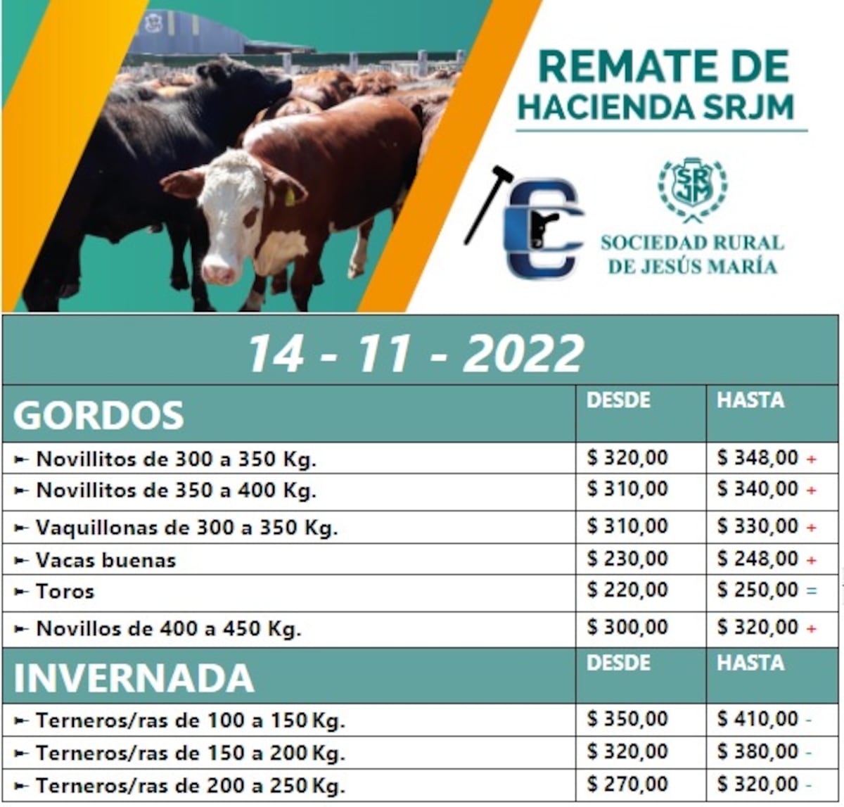 Precios ganaderos