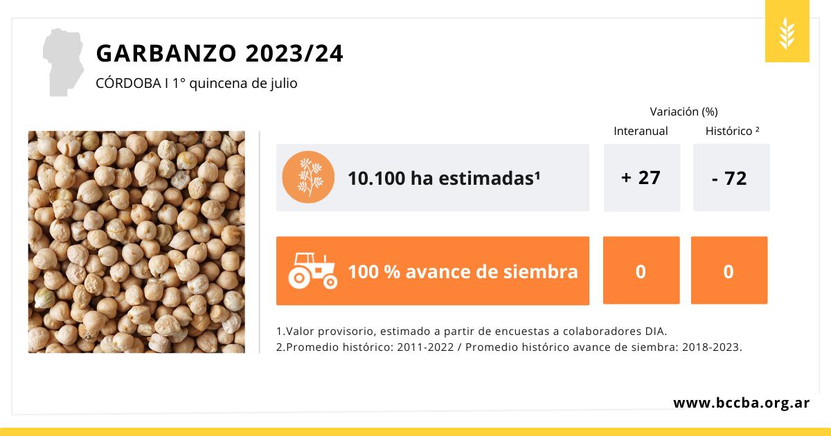 Trigo y garbanzo