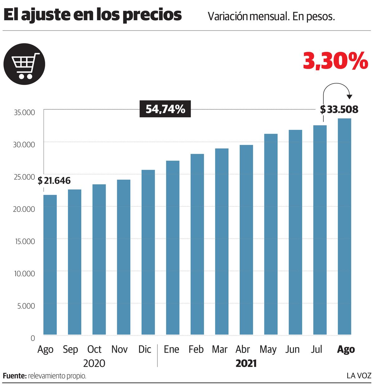 Imagen de la nota