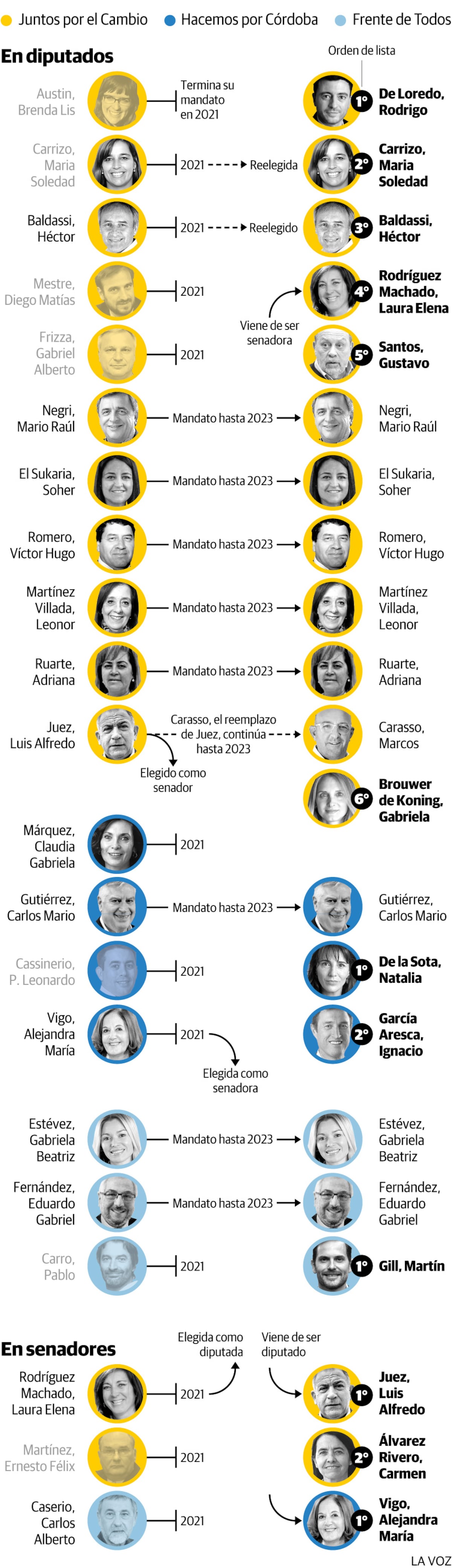 Imagen de la nota