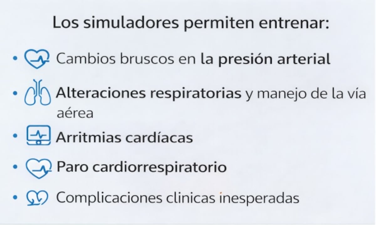 Características del simulador de alta tecnología.