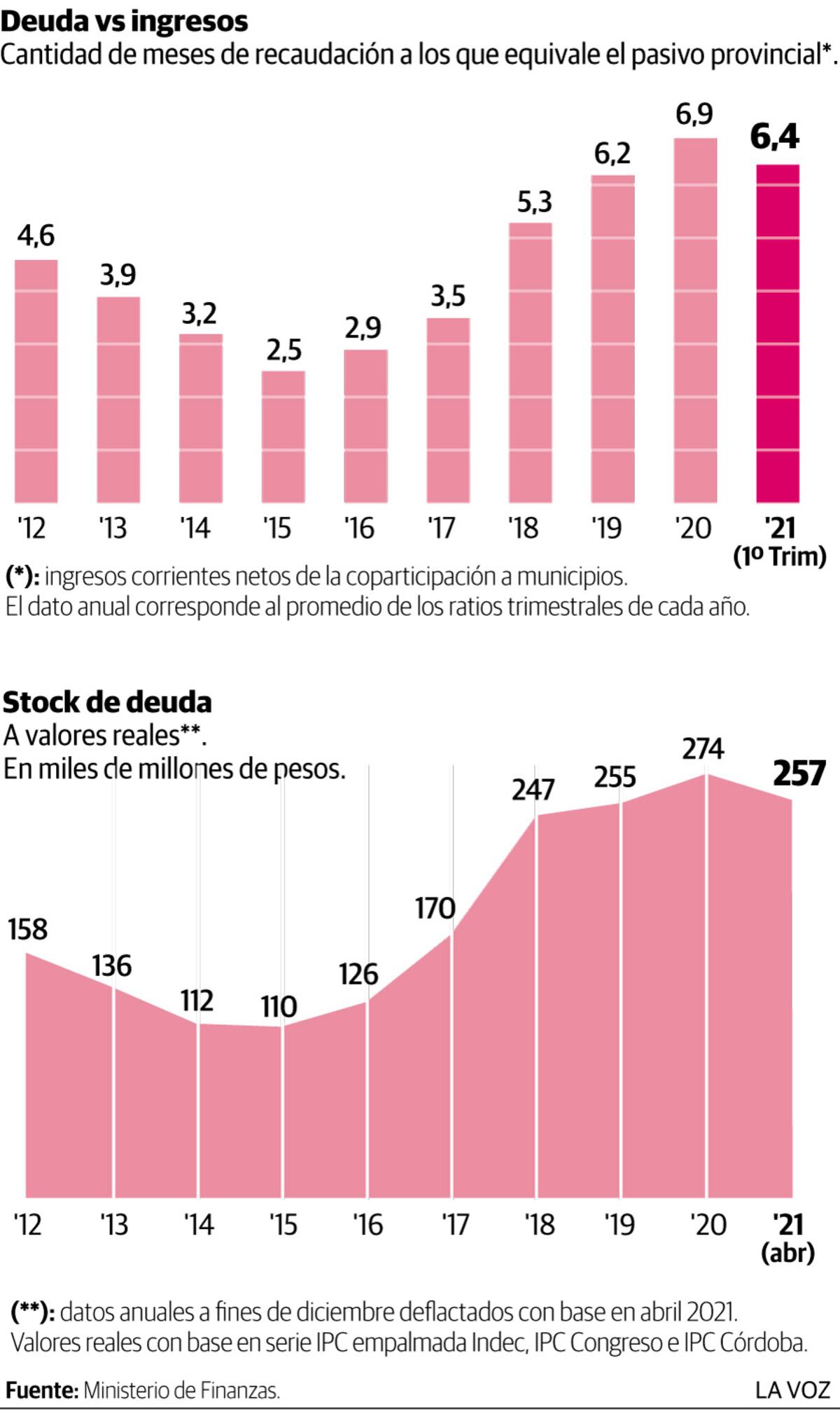 Imagen de la nota