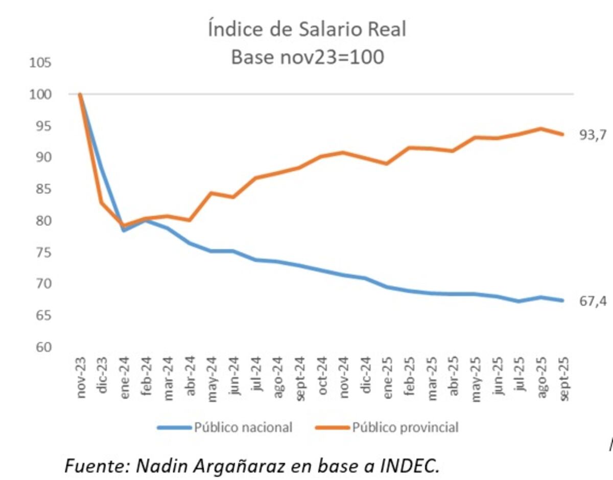 Gráfico: Iaraf.