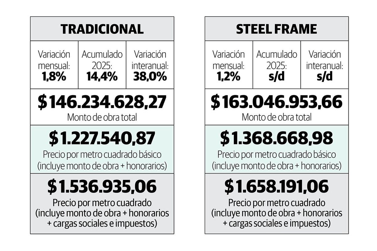 Cuadros comparativos.