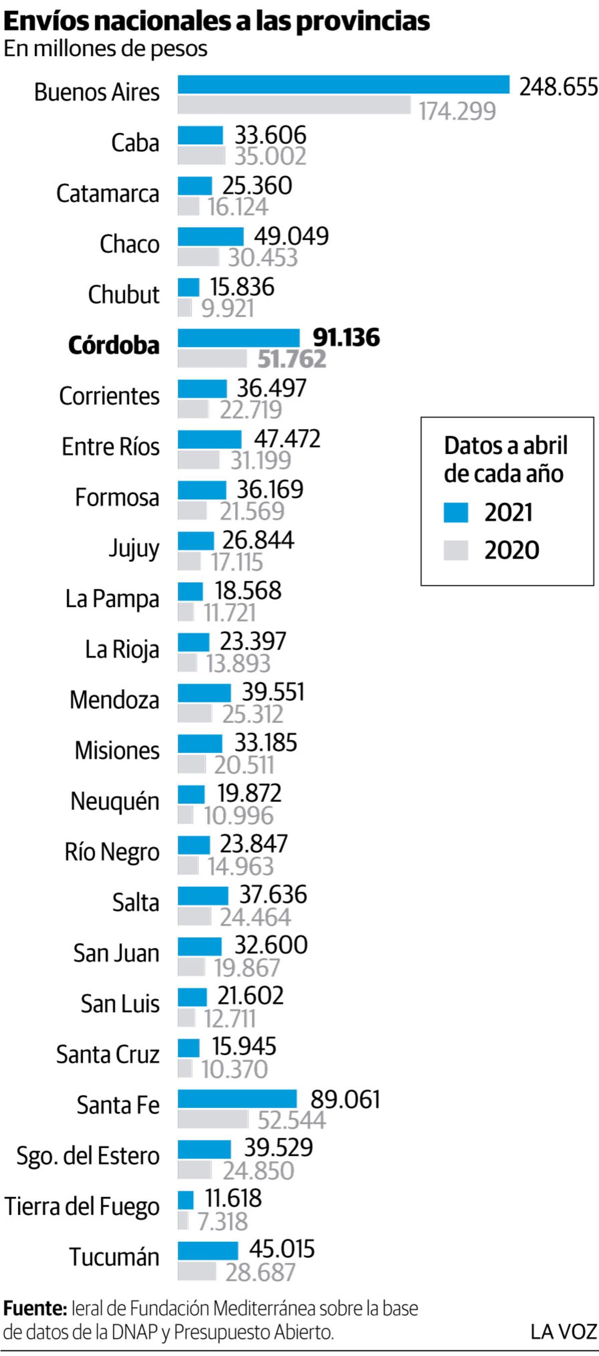 Imagen de la nota
