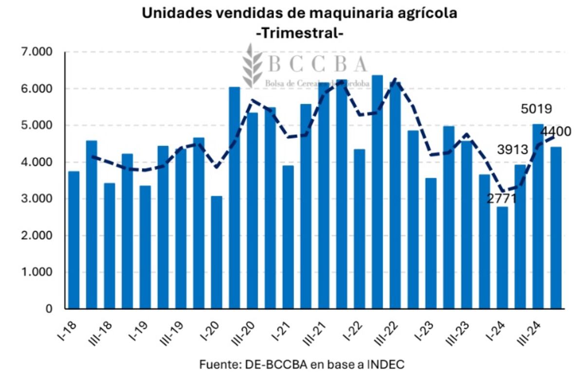 Maquinaria agrícola
