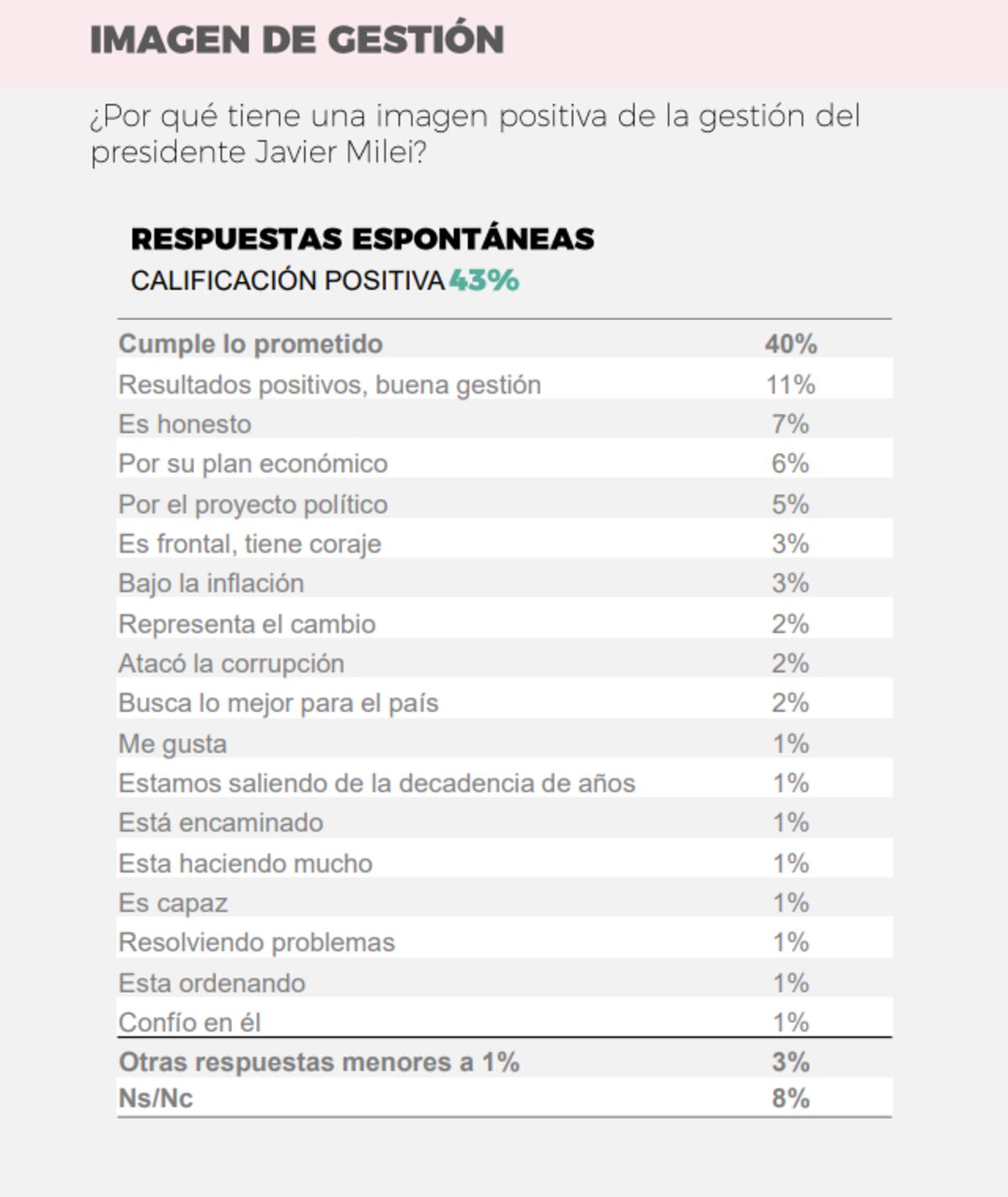 Encuesta de Delfos.