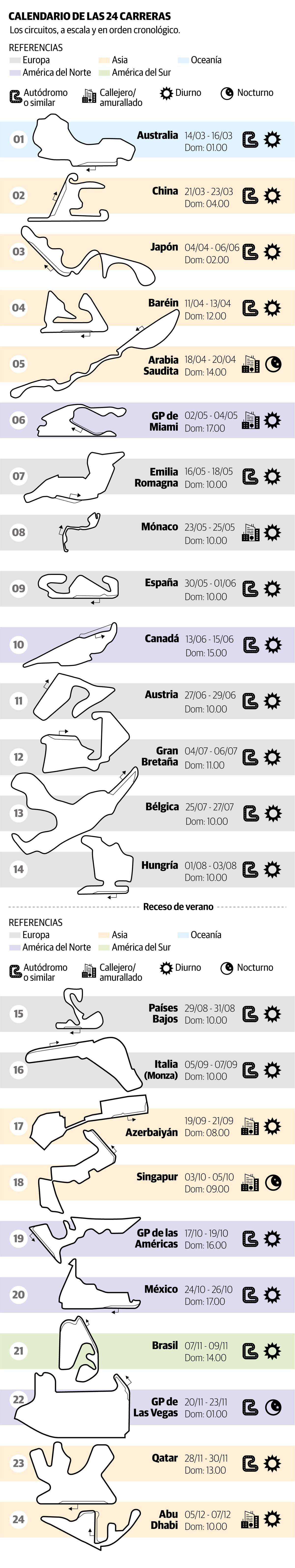 Infografia: Calendario Carreras F1. Temporada 2025