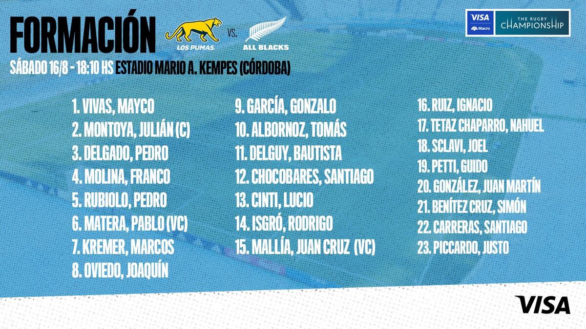 Los 23 para enfrentar a los All Blacks en Córdoba. (Prensa UAR).