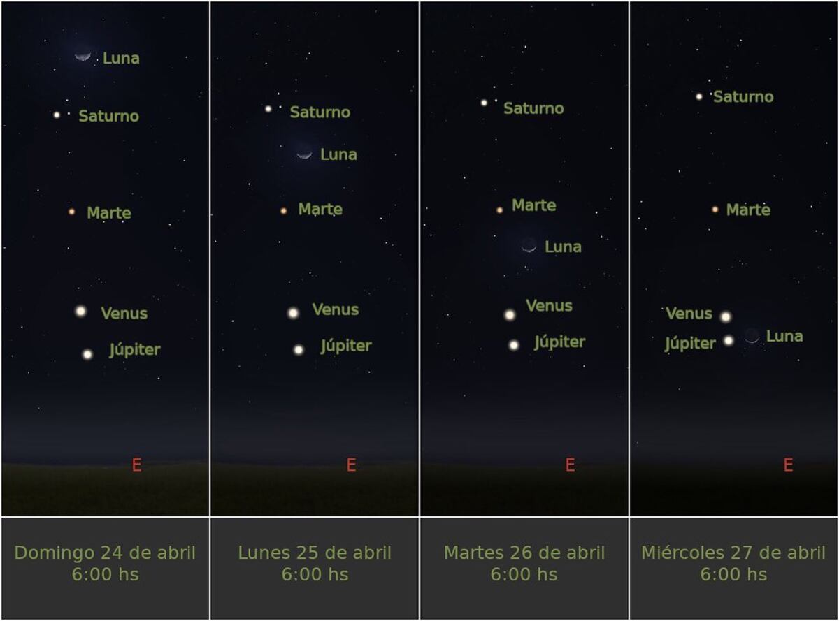 La Luna se verá cerca de Saturno, Marte, Venus y Júpiter.