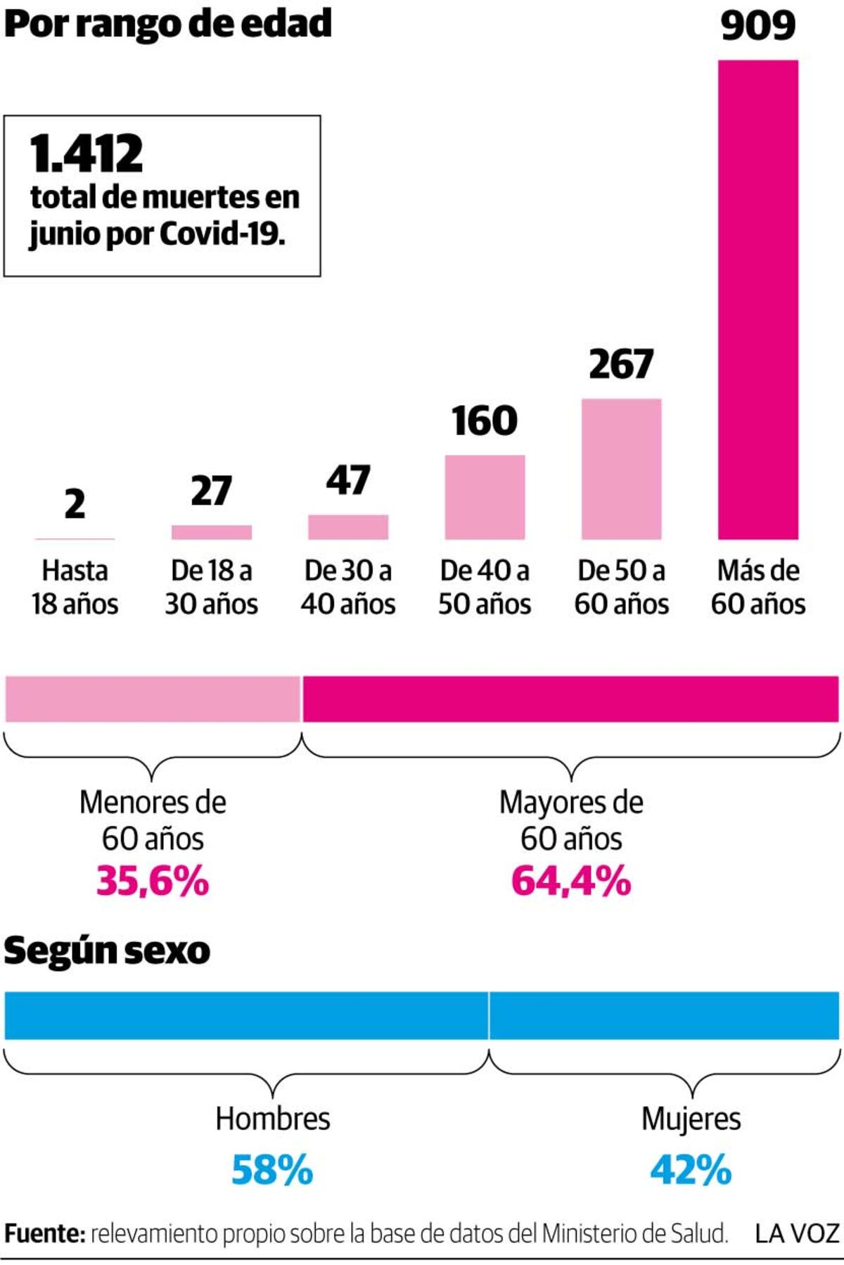 Imagen de la nota