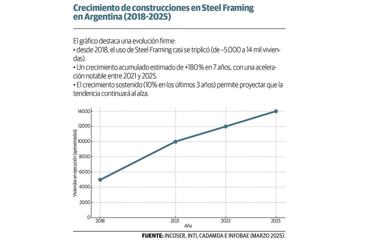Gráfico 1.
