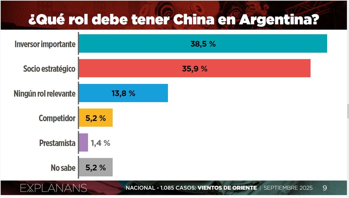 Encuesta de Explanans y Negocios con China.