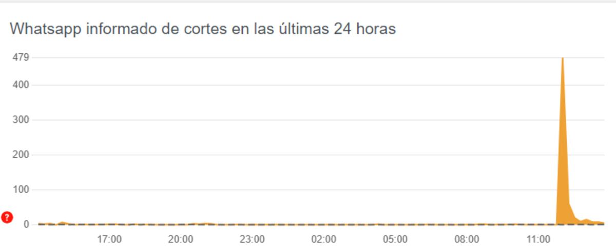 WhatsApp.