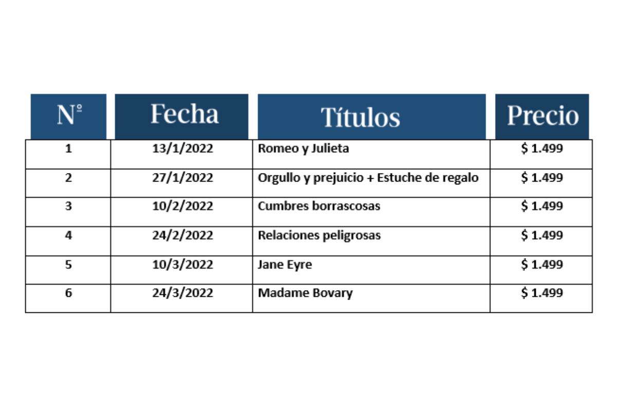Listado de títulos. (Foto: La Voz)