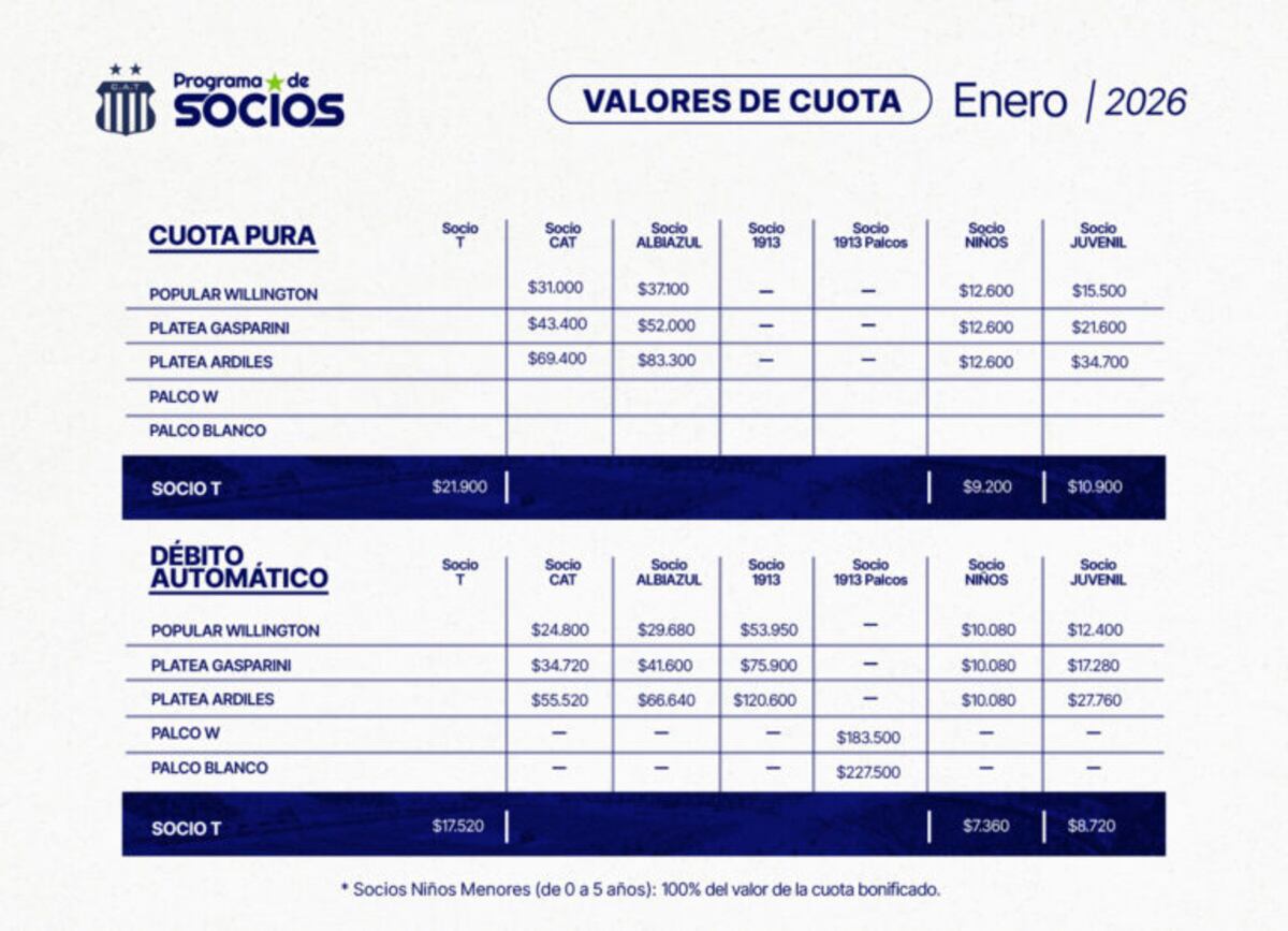 Valores de cuota de Talleres 2026