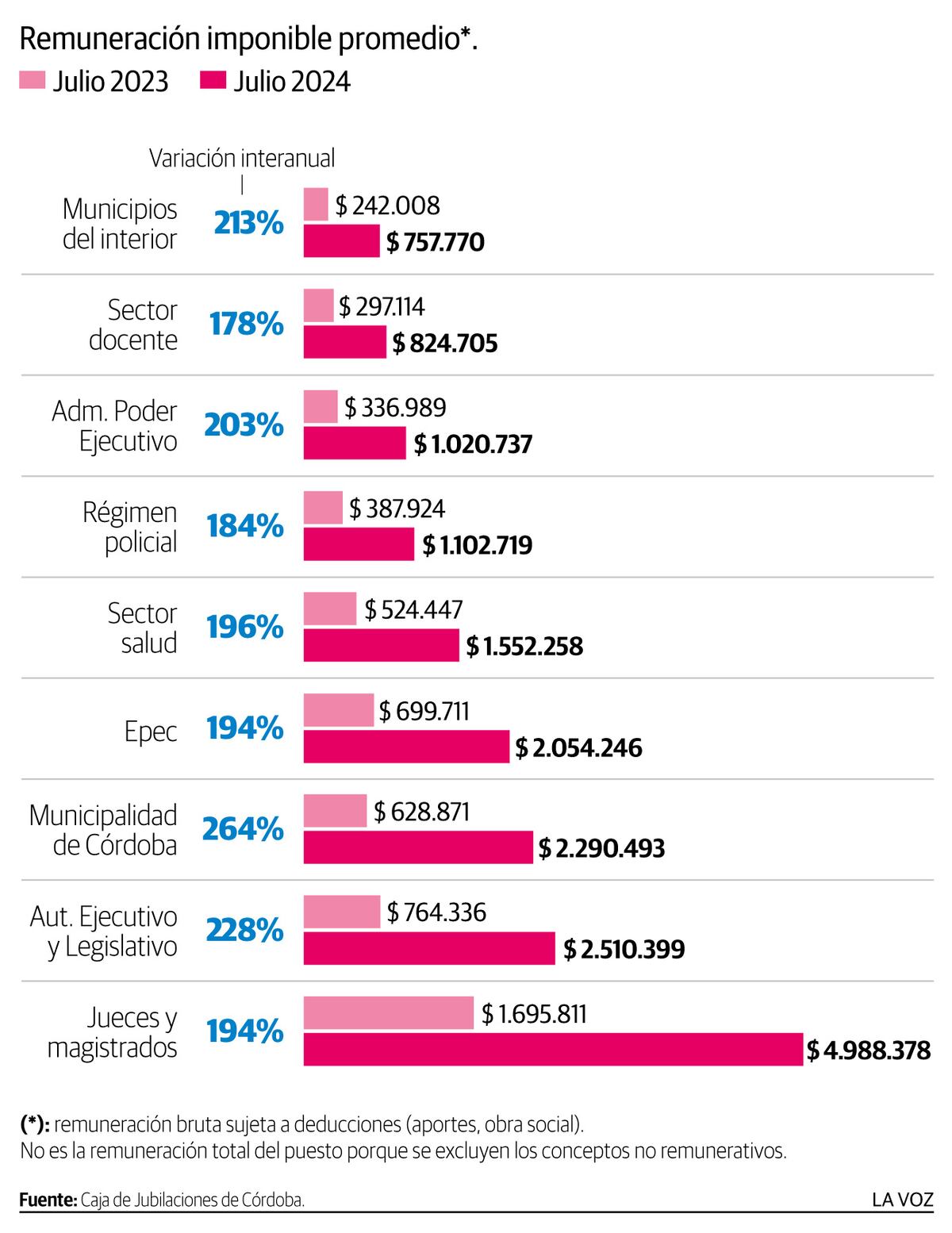 Imagen de la nota