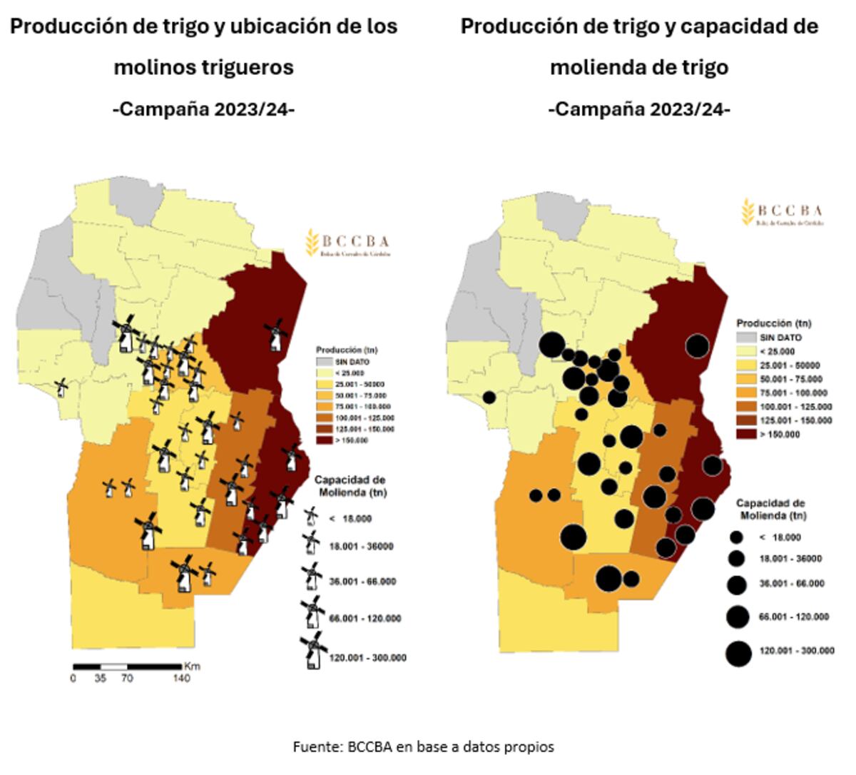 Trigo en Córdoba