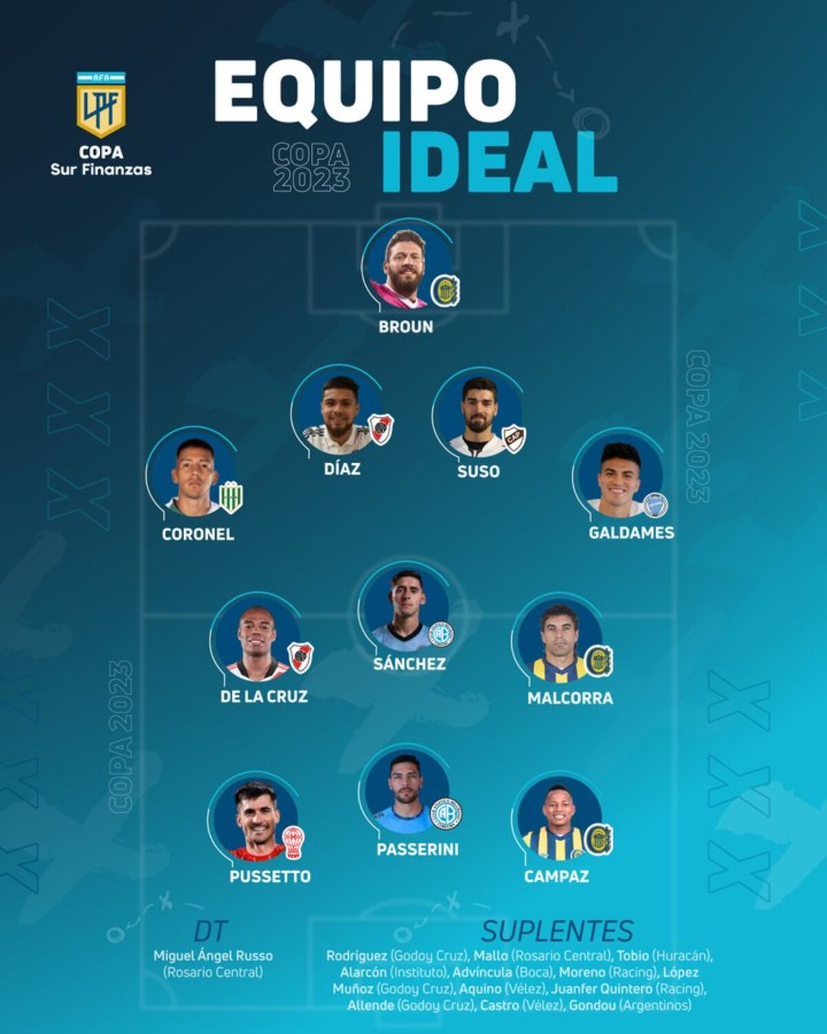 El 11 ideal de la Liga Profesional en Copa de la Liga. (Prensa).