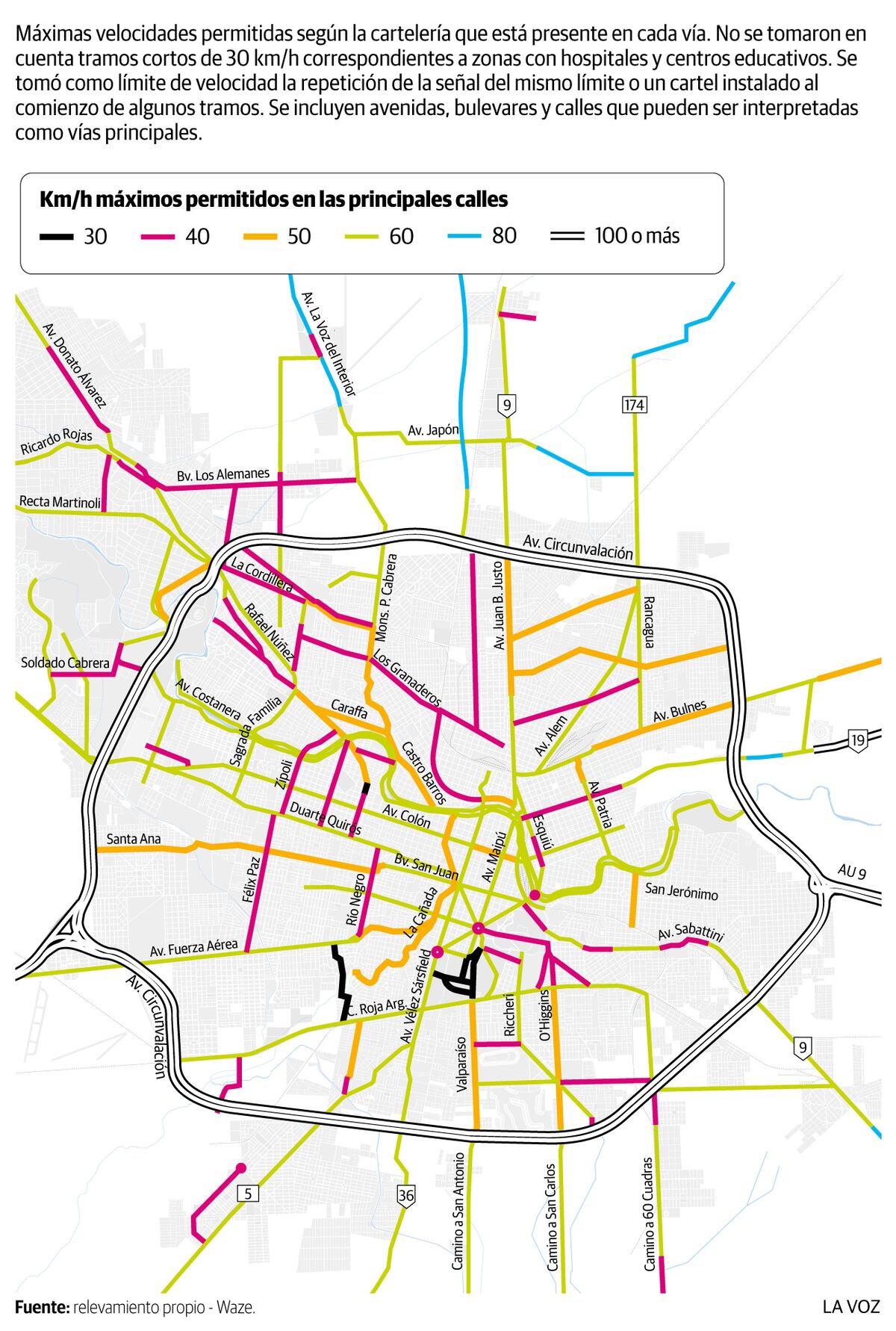 Córdoba. Velocidades máximas en las vías más importantes.