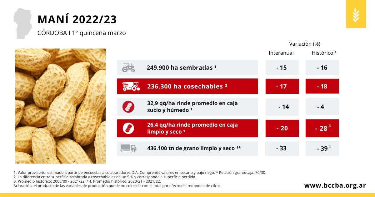 Sequía campo cultivos Córdoba