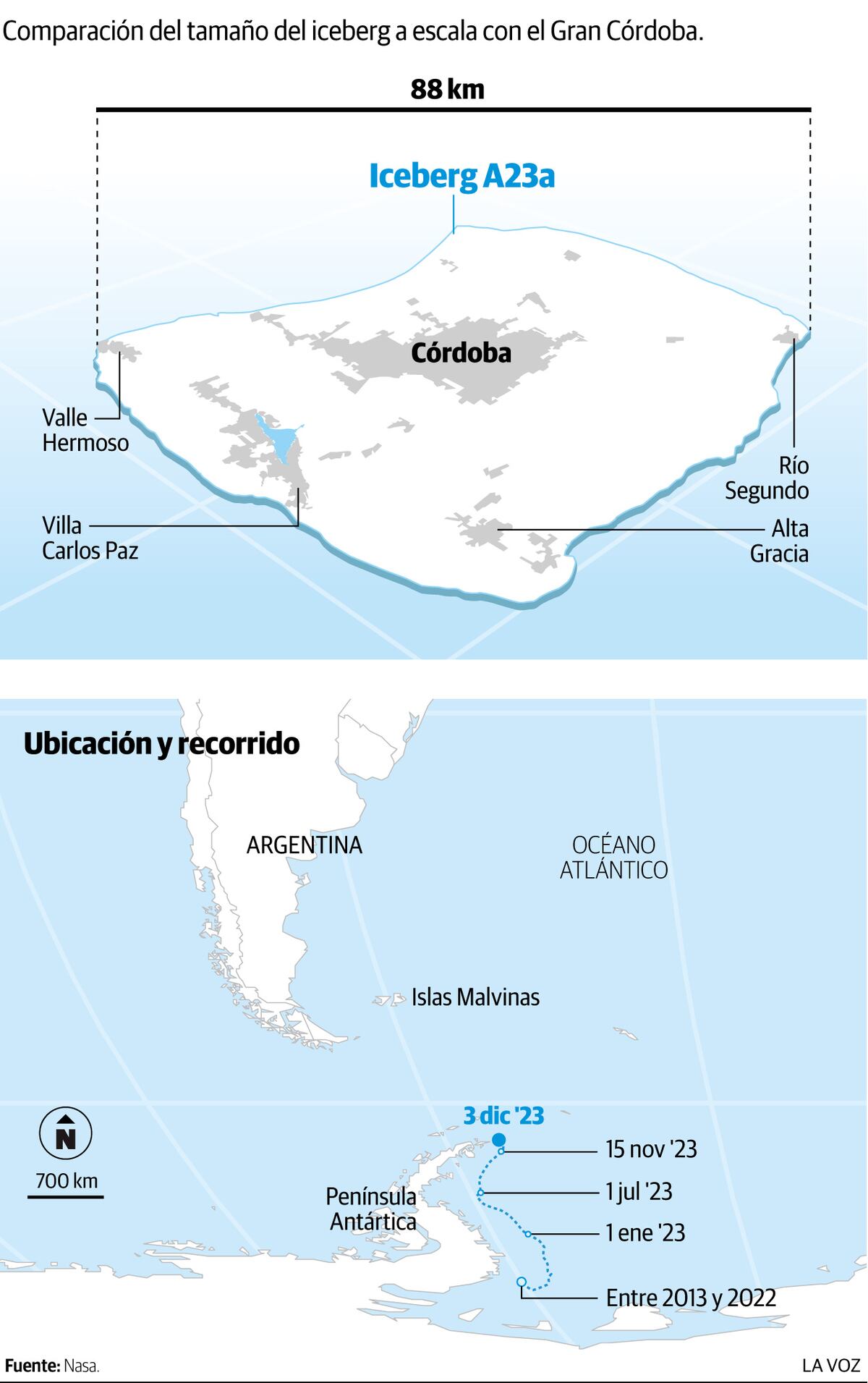 Imagen de la nota
