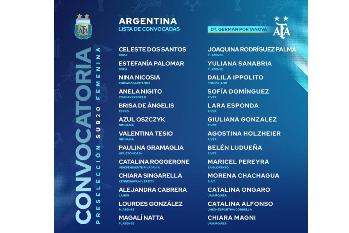 Convocadas selección femenina sub 20 (AFA)