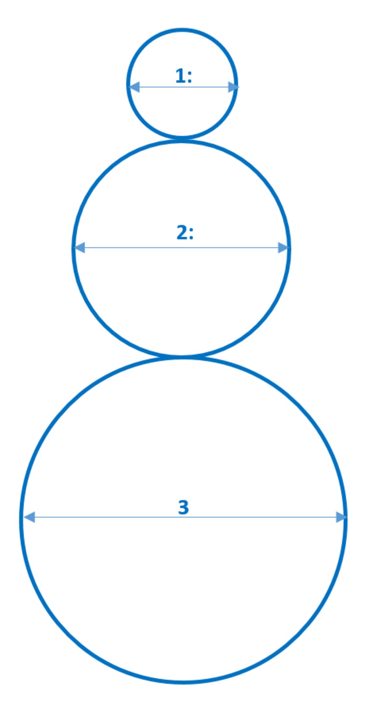 Las proporciones para el muñeco de nieve perfecto. (xataca.com)