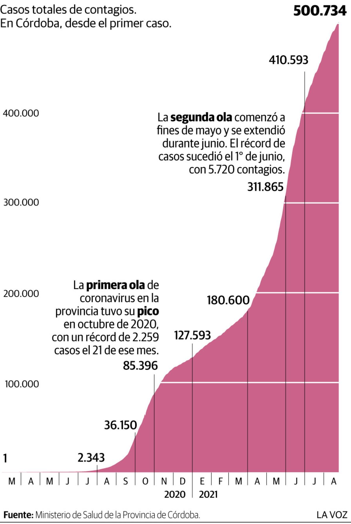 Imagen de la nota