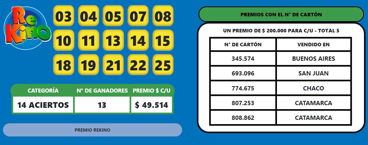 Rekino 26 de febrero.