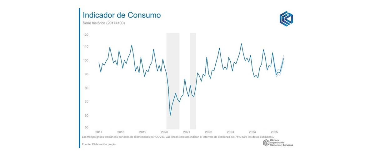 Informe de la CAC.