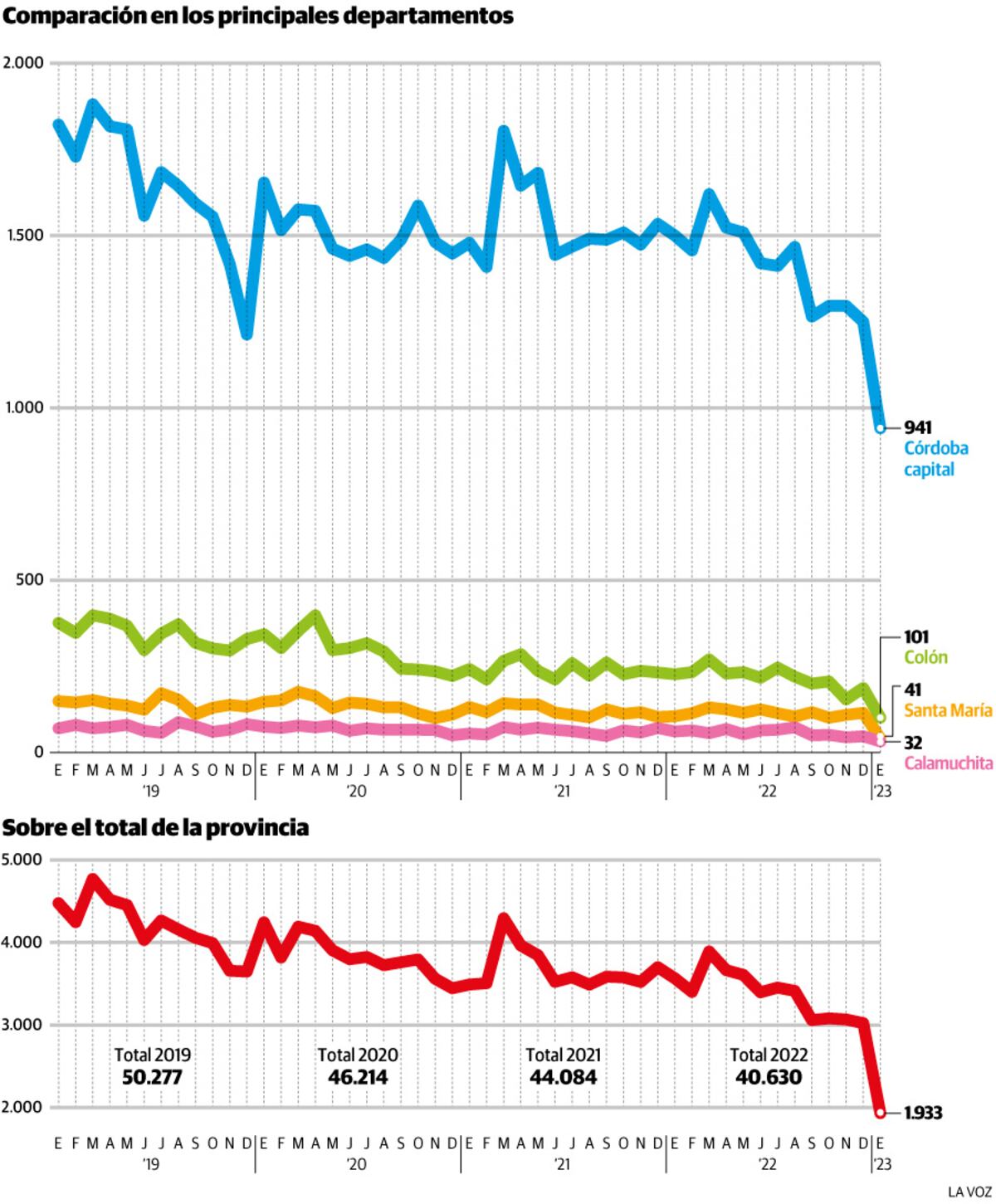 Infografía: Nacimientos registrados en la provincia