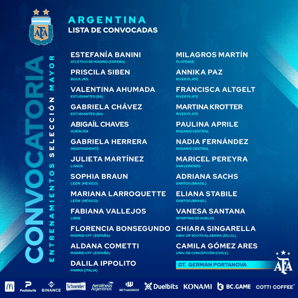 Preselección femenina de cara al Mundial de Australia Nueva Zelanda (AFA)