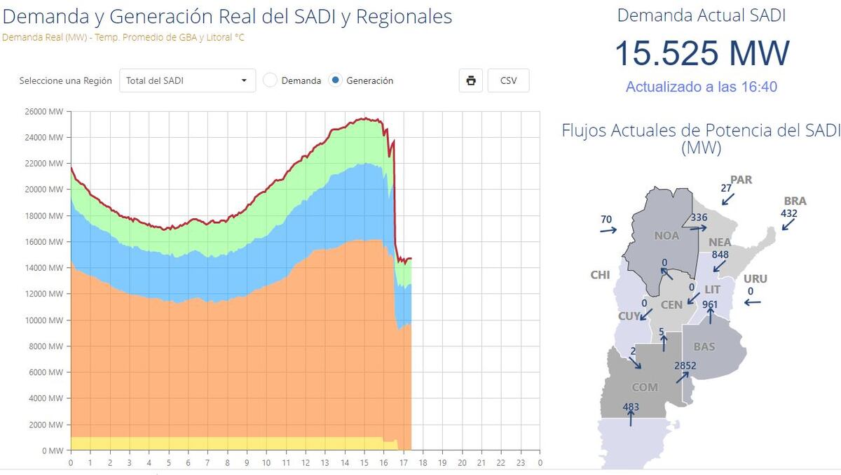 Masivo apagón en varias provincias de Argentina. (Sadi)