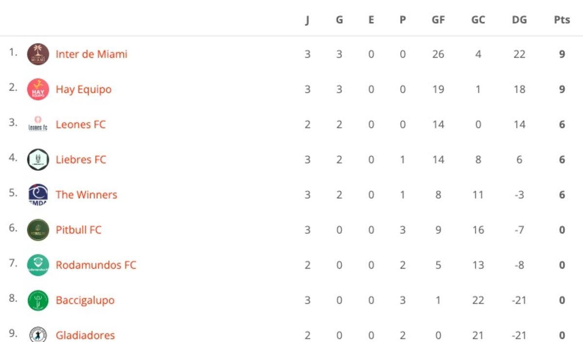 Comenzó la Liga Empate y tuvo una excelente primera jornada. (Gentileza Liga Empate).