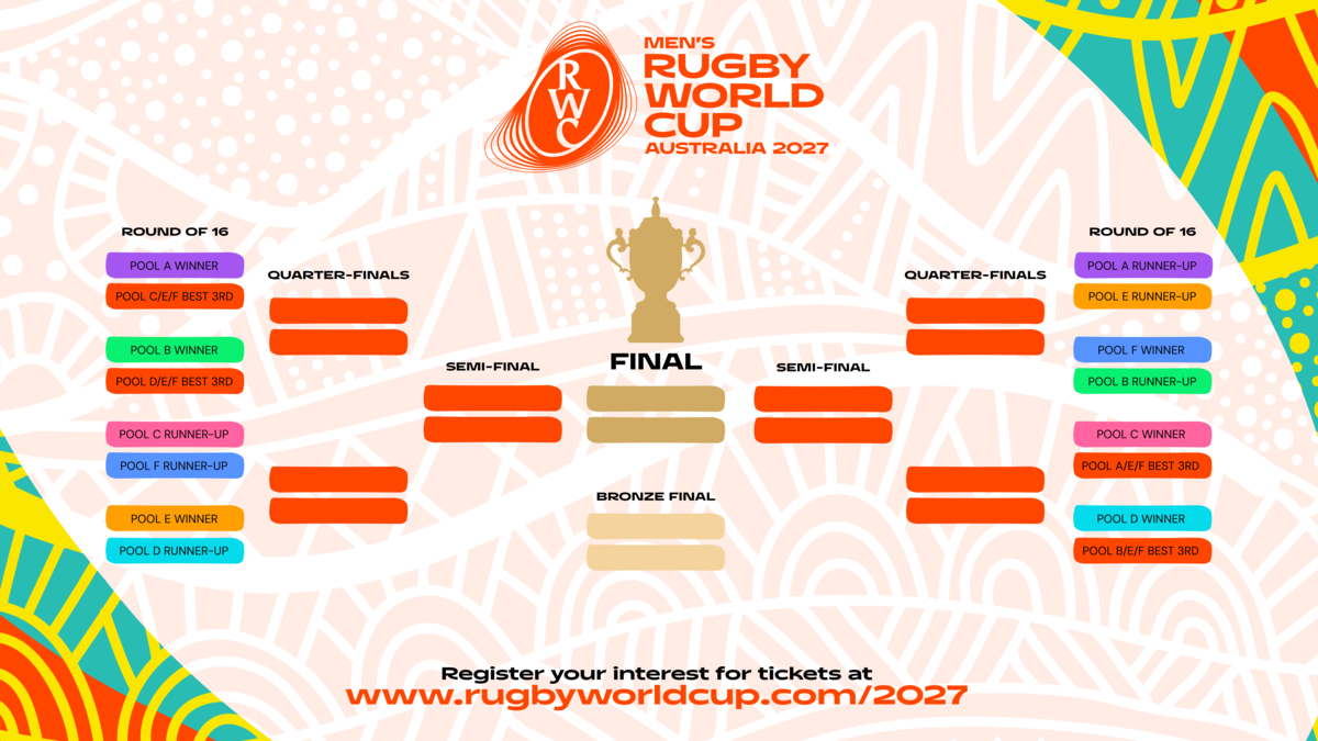El 1 de octubre de 2027 comenzará a disputarse la Copa del Mundo de rugby en Australia. El 3 de diciembre de 2025 se realizará el sorteo correspondiente. (Prensa World Rugby)