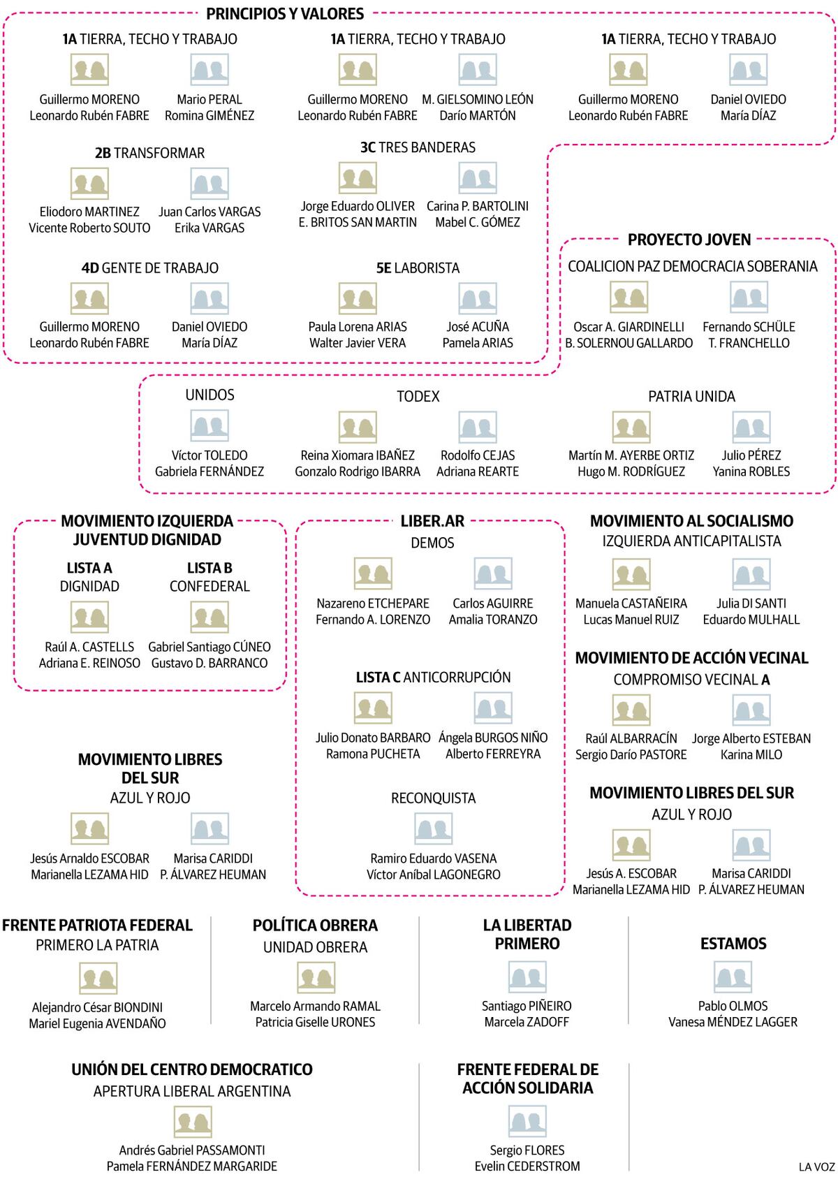 Infografía: Todas las opciones de los precandidatos presidenciales 2023 (2 de 2)
