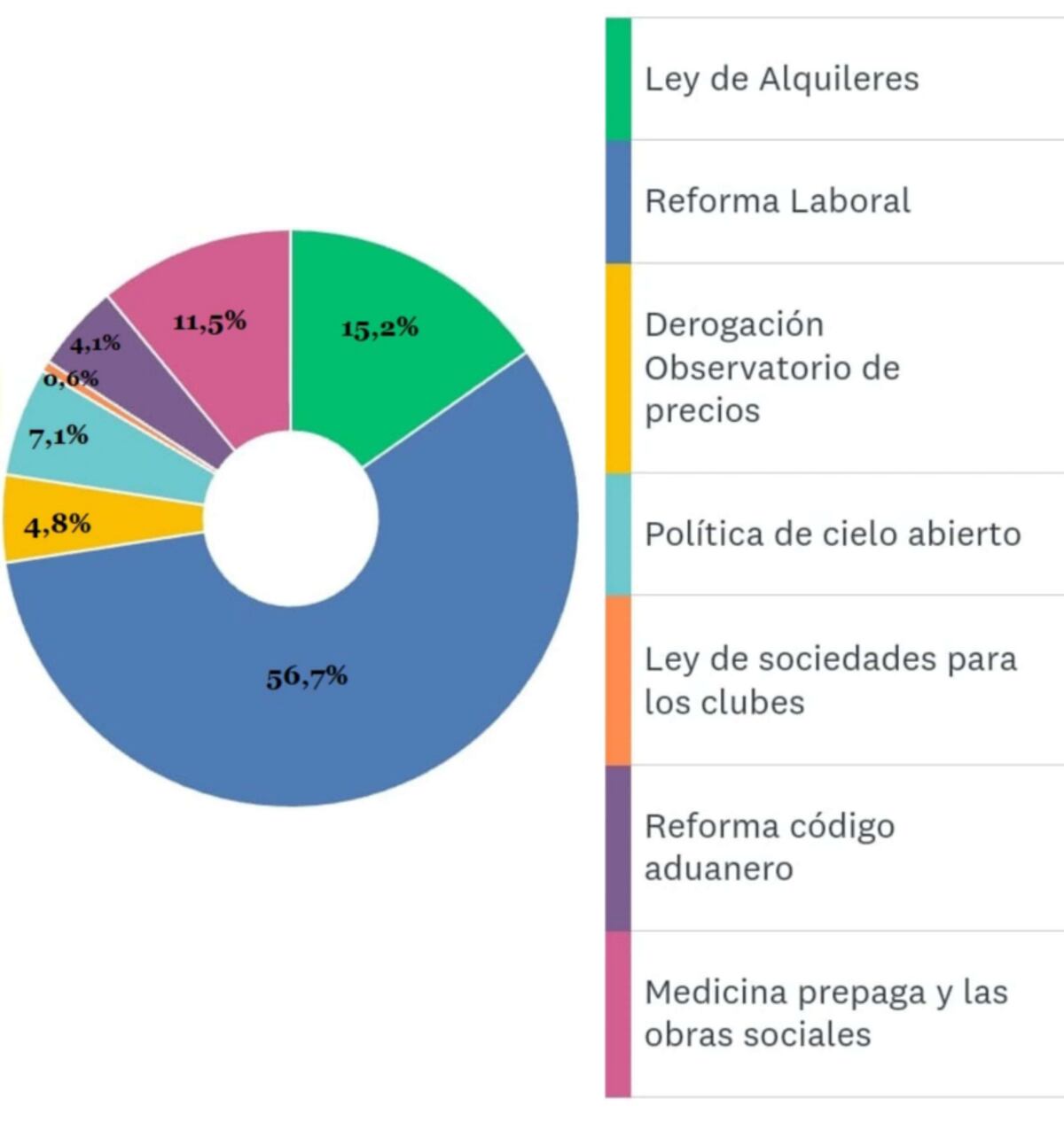 La encuesta de DC Consultores.