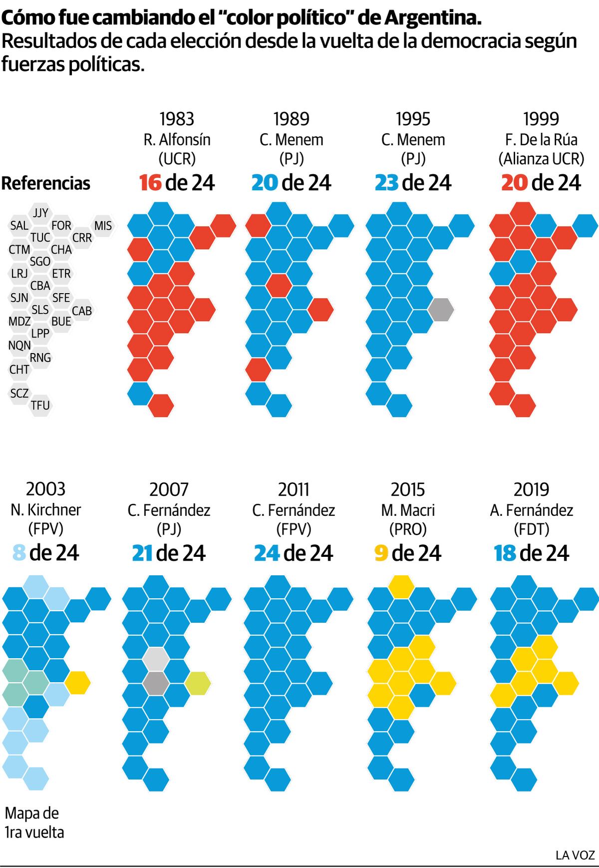 Cómo cambió el color político de Argentina