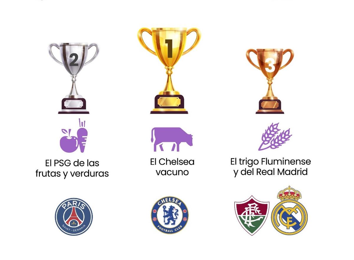 Podio "Mundial de Clubes" del empleo agroindustrial.