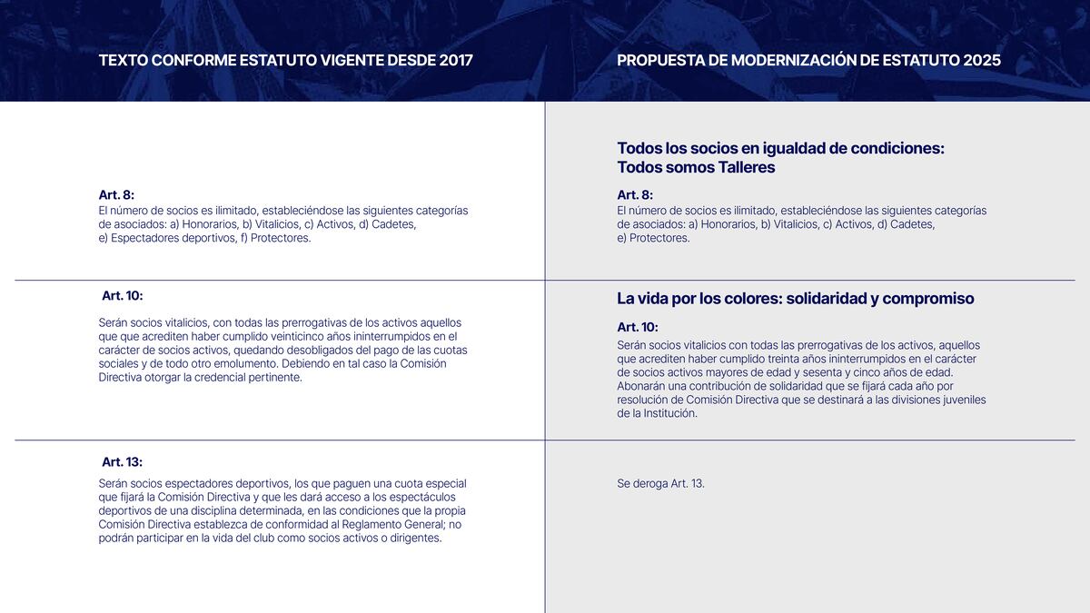 La modernización del estatuto de Talleres.