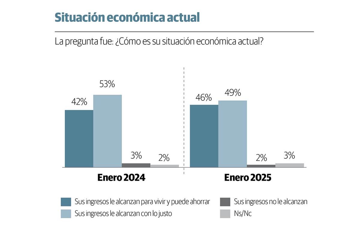 Gráfico 1.