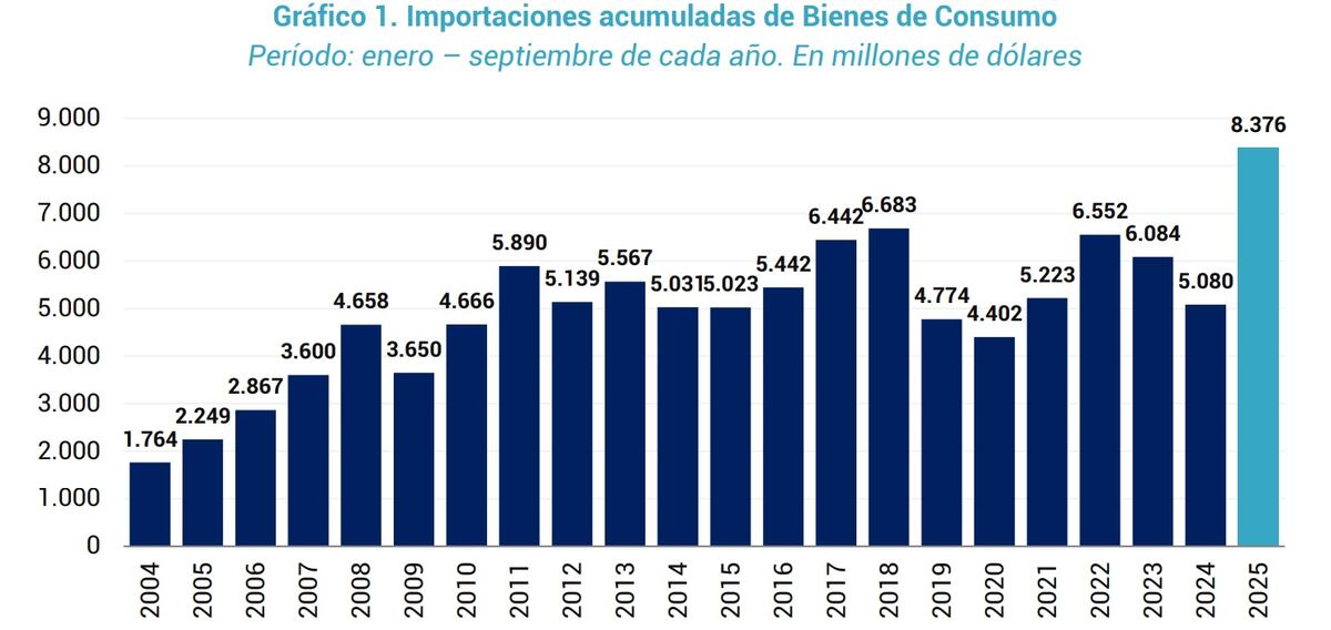 Fuente: CEPA.