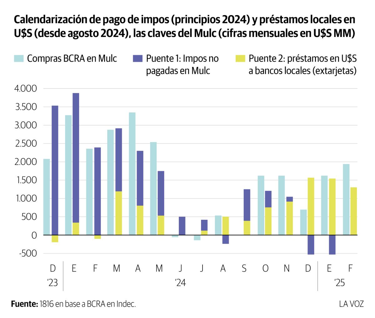 Infografia: Calendarizacion de pagos de infos. Febrero 2025