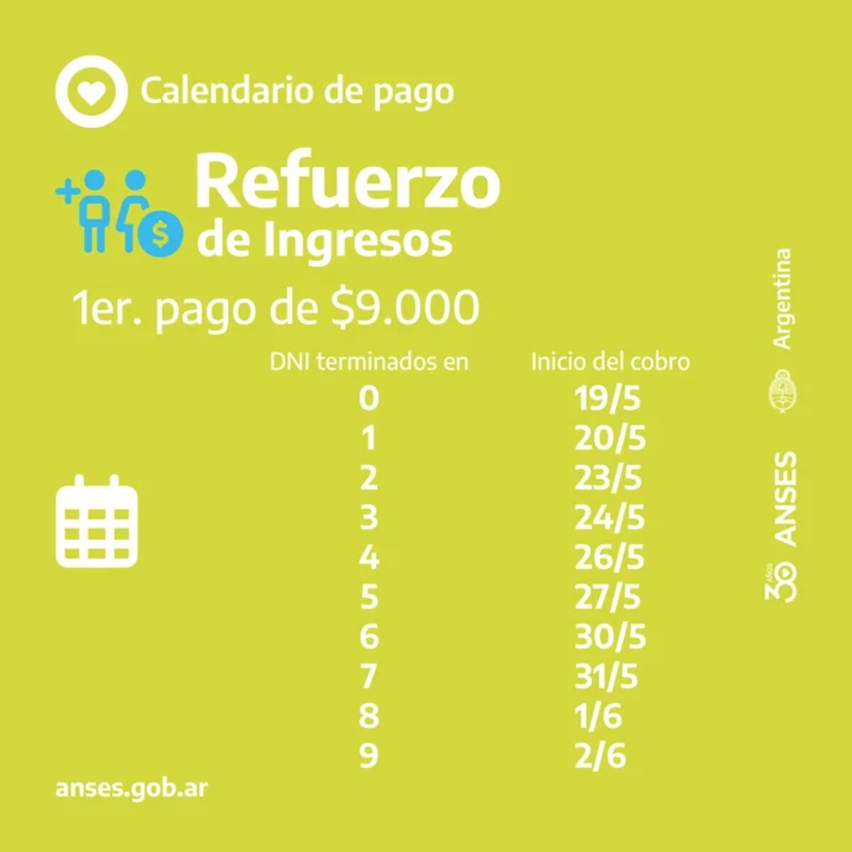 Cronograma de pagos del Refuerzo de Ingresos, la primera cuota, publicado por Anses.