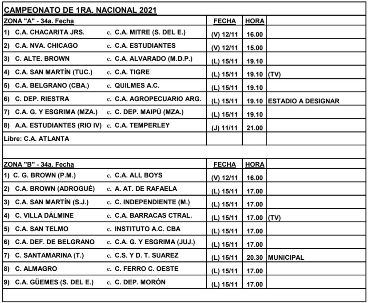 Así se jugará la última fecha.