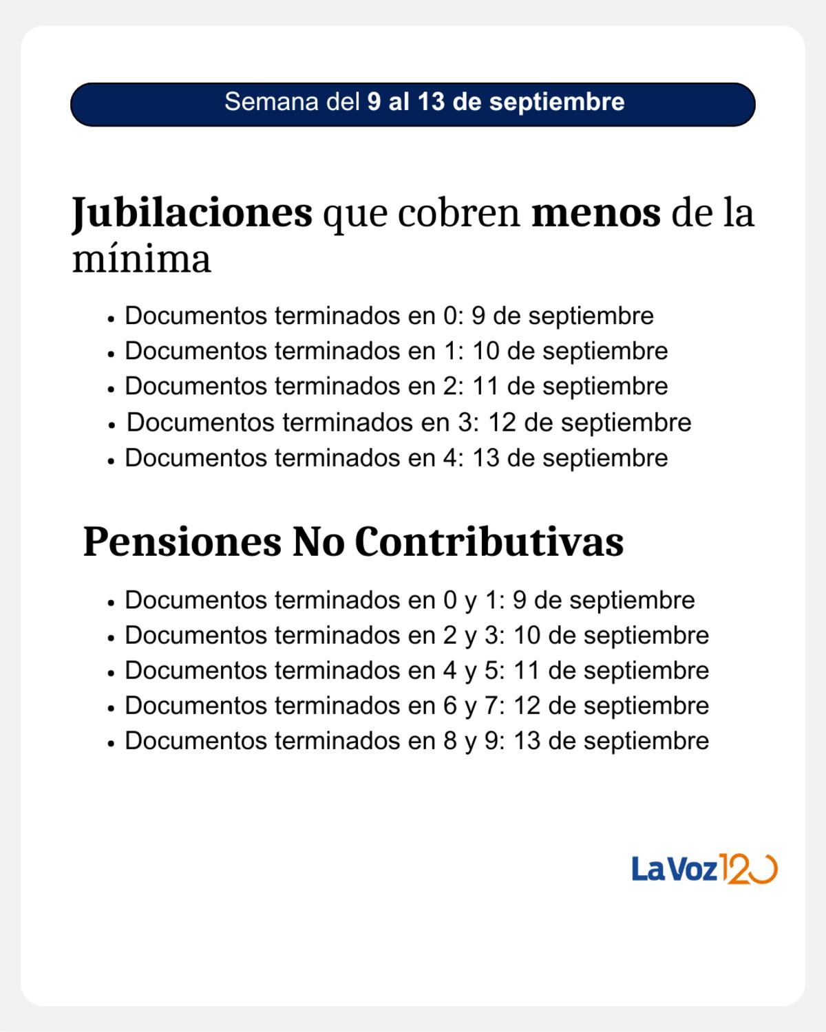 Calendario de pagos Anses: qué beneficiarios cobran esta semana. (La Voz)