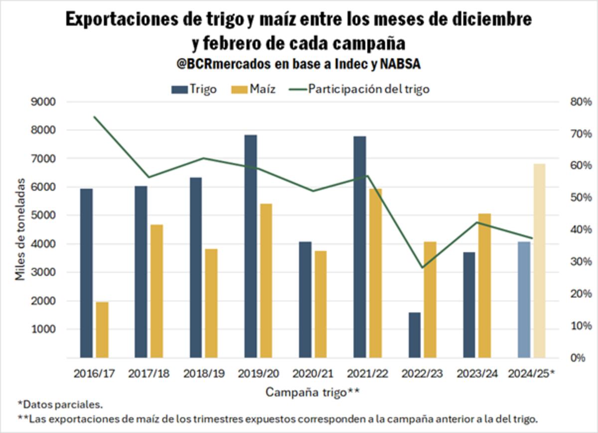 Procesamiento de soja