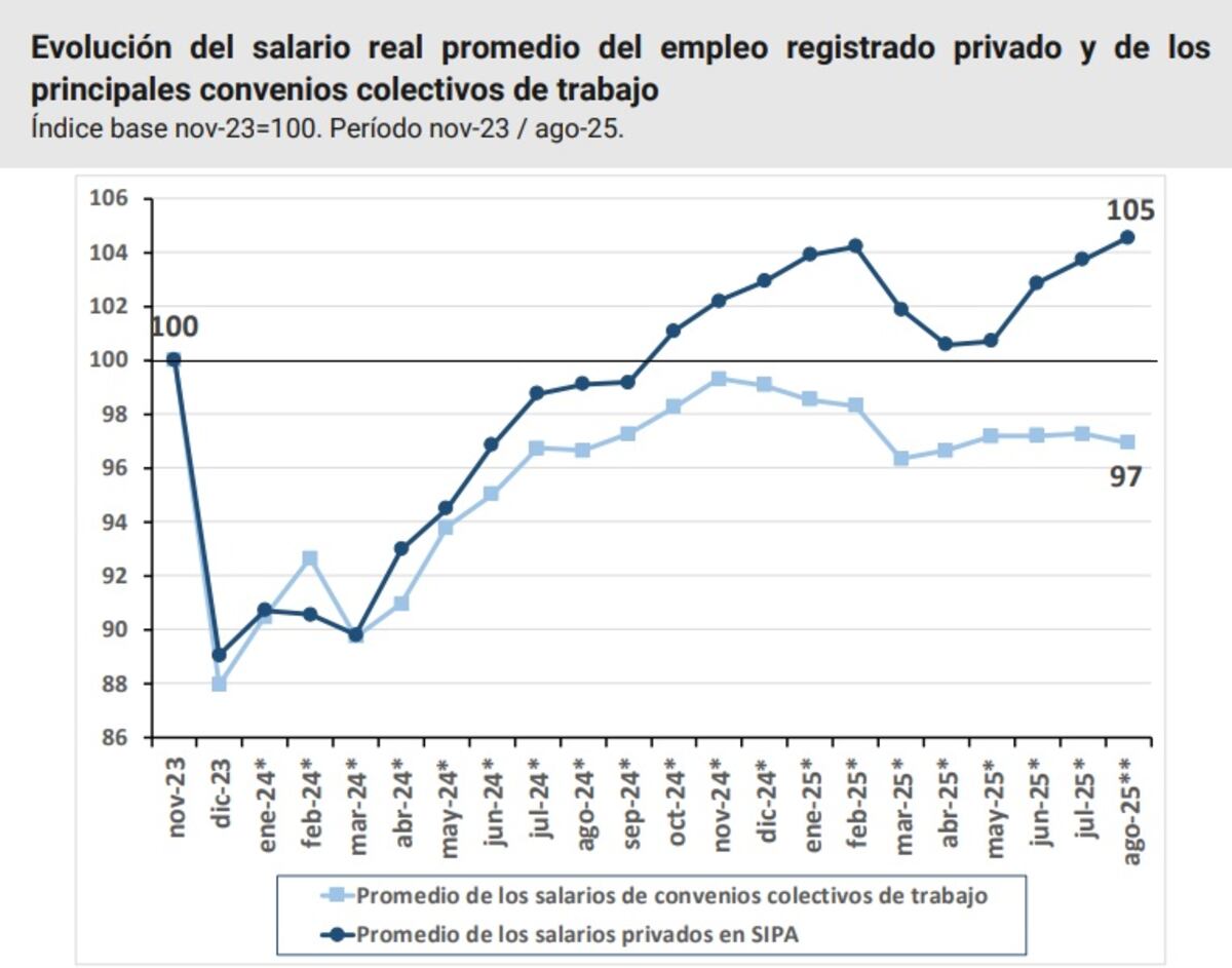 Fuente: Secretaría de Trabajo.