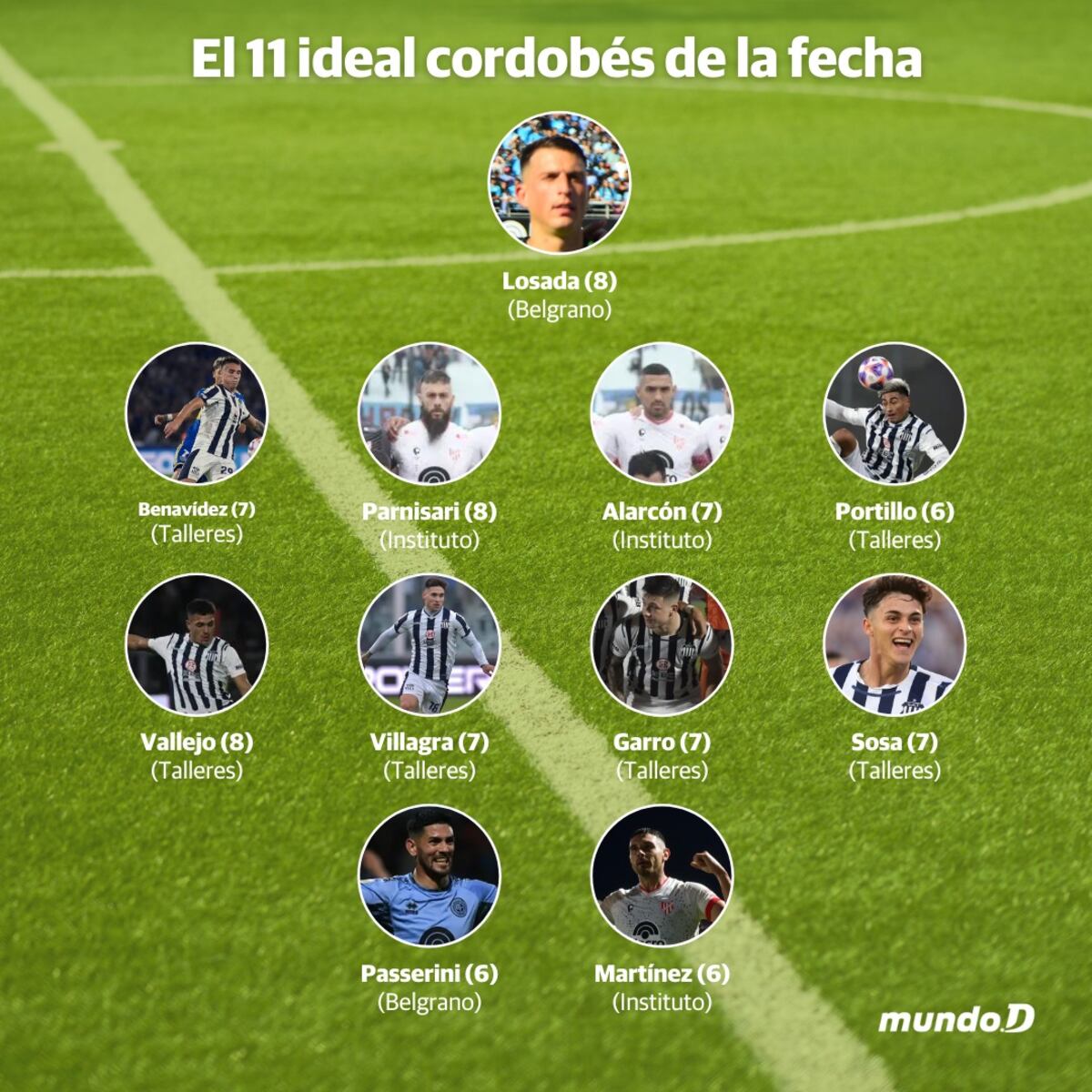 Así quedó el equipo cordobés para esta fecha. Los de Talleres coparon la parada.